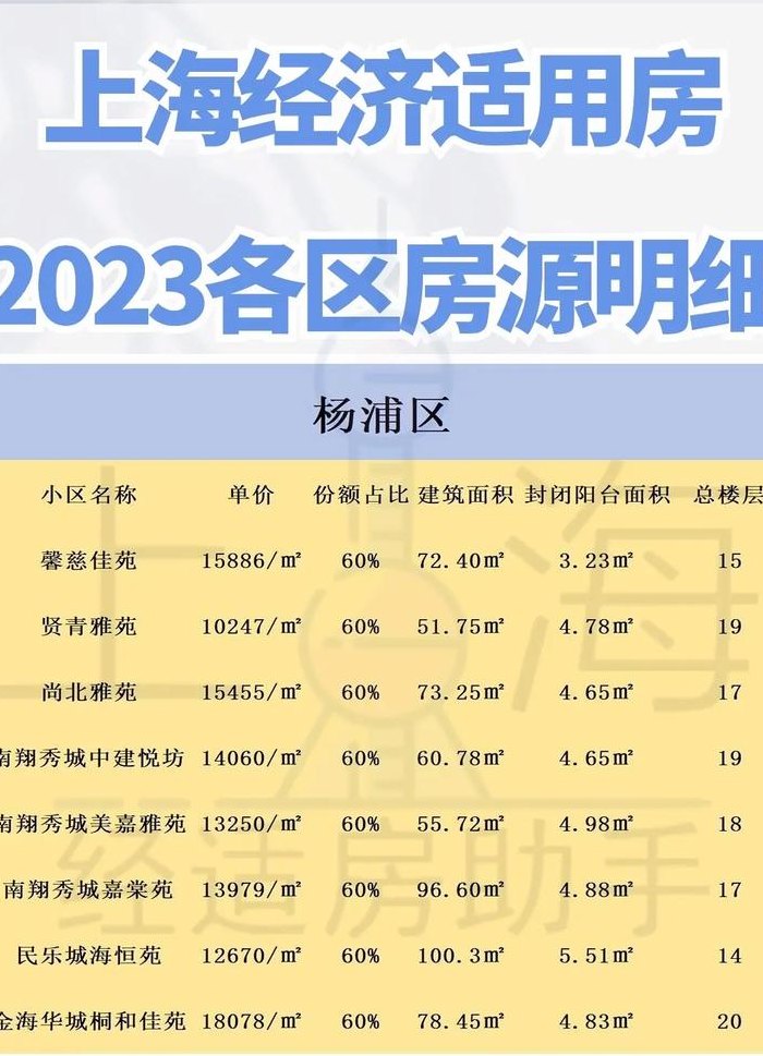 上海经适房吧百度贴吧（2021上海经适房位置）