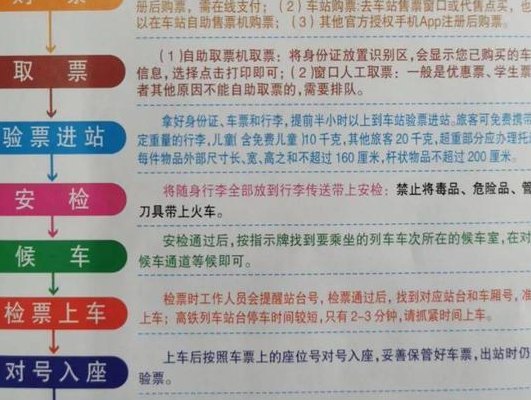 怎么坐火车流程图解（怎么坐火车流程图解大全）
