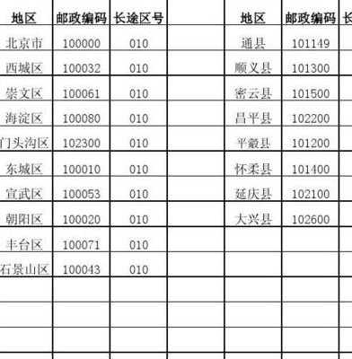 北京邮编多少（北京所有邮编）