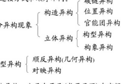 同分异构体的概念（同分异构体的概念及判断方法）