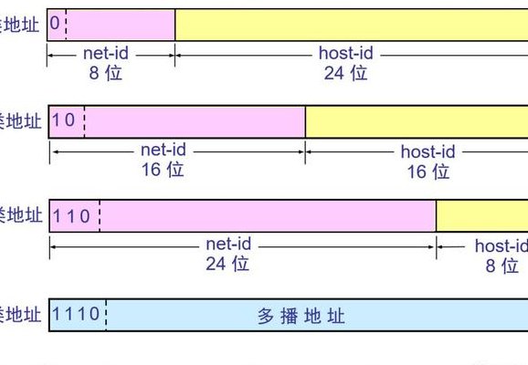 网络地址是什么（管理网络的网址）