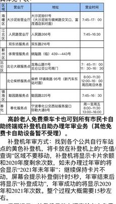 公交卡办理地点（重庆老年公交卡办理地点）
