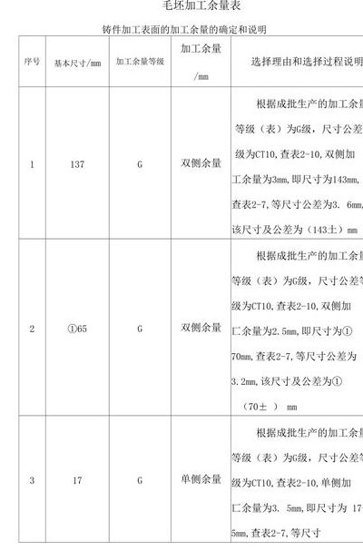 加工余量（加工余量是什么意思）