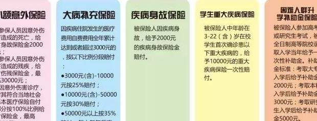 四类人员（低保四类人员是哪四类人员）