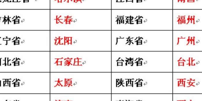 豫是哪里的简称（豫是哪里的简称哪个省份的简称怎么读）