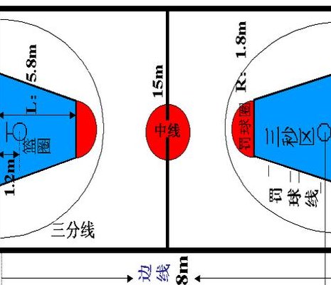 篮球禁区在哪（篮球禁区什么意思）