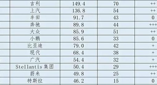 中国自主品牌汽车排名（中国自主品牌车企排名）