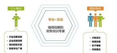 团队优势（团队优势有哪些）