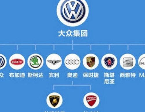 大众旗下有哪些汽车品牌（一汽大众旗下有哪些汽车品牌）