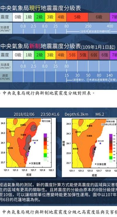 地震灾害分为几个等级（地震灾害分为几个等级颜色）