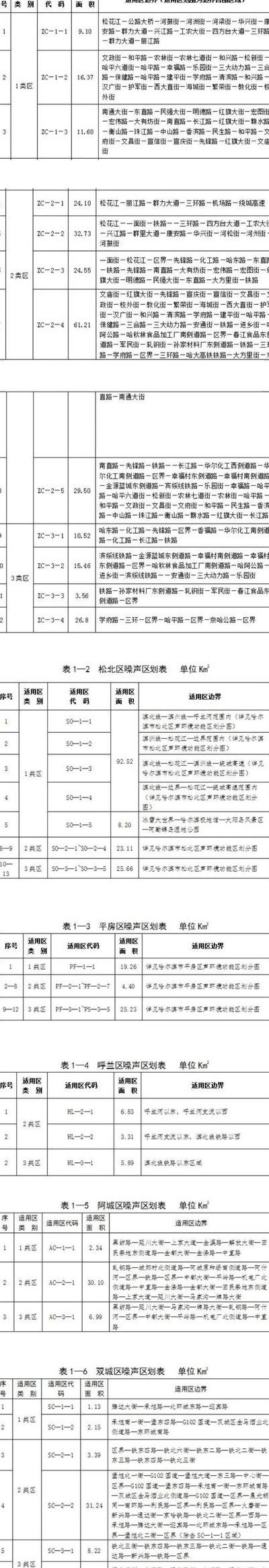 扰民时间段早上几点钟（扰民时间段早上几点钟可以报警）