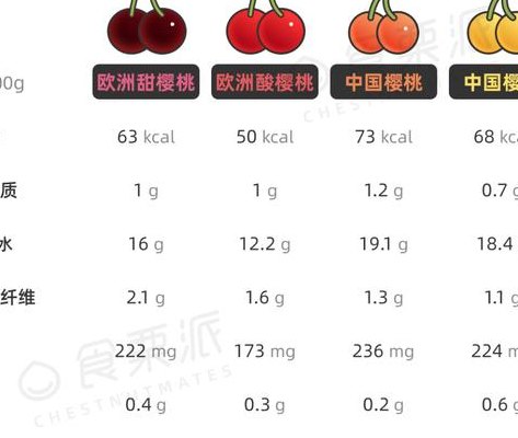 车厘子一次吃多少合适（车厘子一般一次吃多少合适）