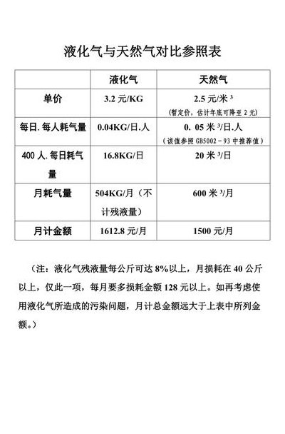 天然气比空气重还是轻（液化石油气比空气重还是轻）