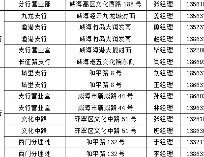 工商银行人工台电话（工商银银行人工服务电话）