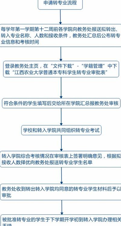 大专大一转专业难吗（大专大一转专业怎么转）