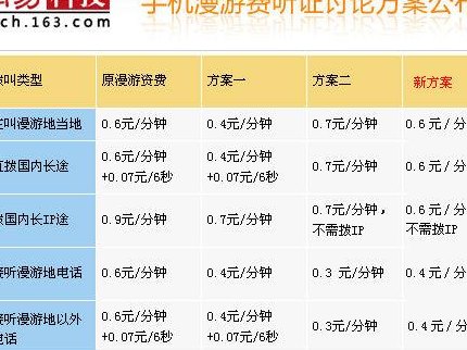 手机漫游（手机漫游收费标准）