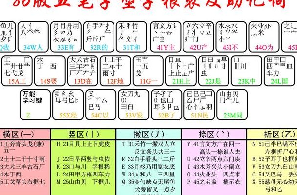 干五笔怎么打（于五笔怎么打）