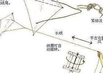 风筝怎么绑线（风筝怎么绑线图解）