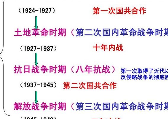 中国内战打了几年（中国内战打了几年仗）