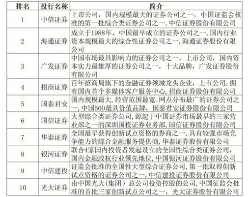 中国投行有哪几大公司（中国投行有哪几大公司部门）