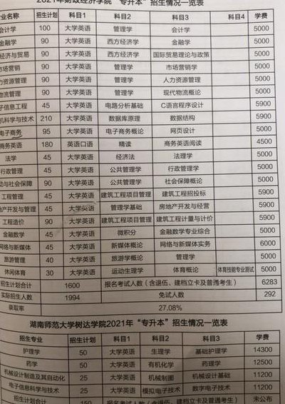 城南学院会升二本吗（城南学院是二本吗）