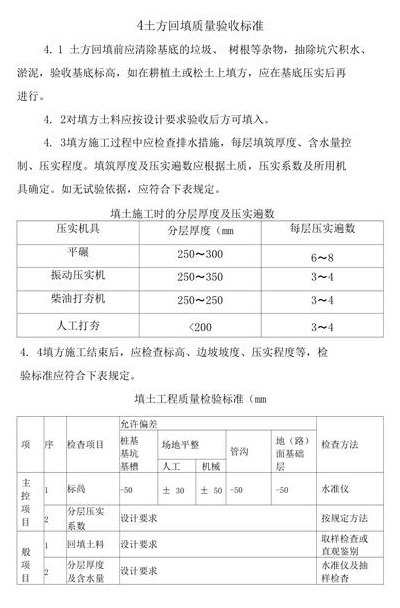 陶粒回填（陶粒回填规范要求）