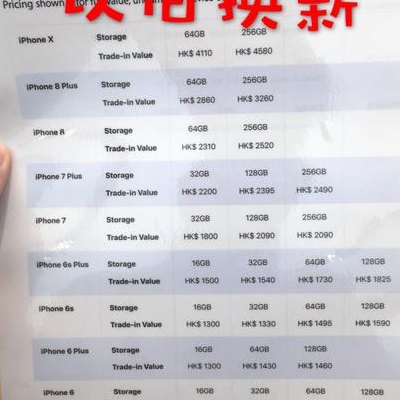 苹果换购（苹果换购怎么换）