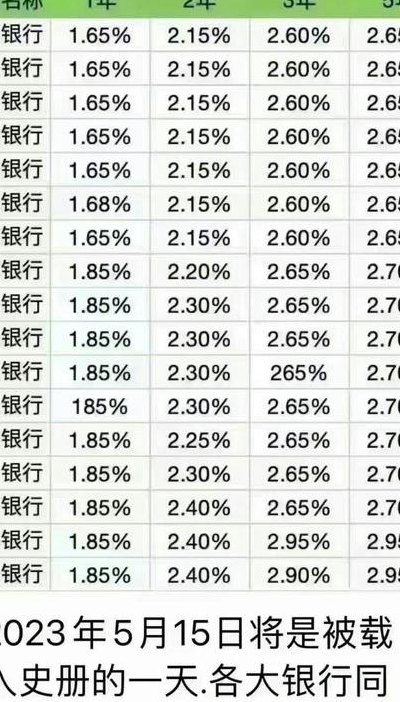 年利率24%是多少（年利率24%是多少利息合法吗）
