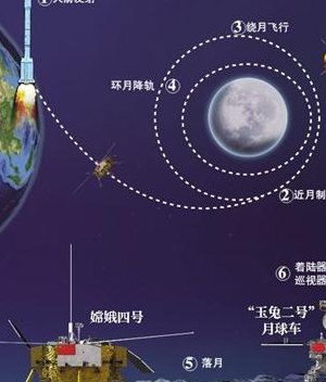 嫦娥四号在哪（嫦娥四号在哪里发射成功）