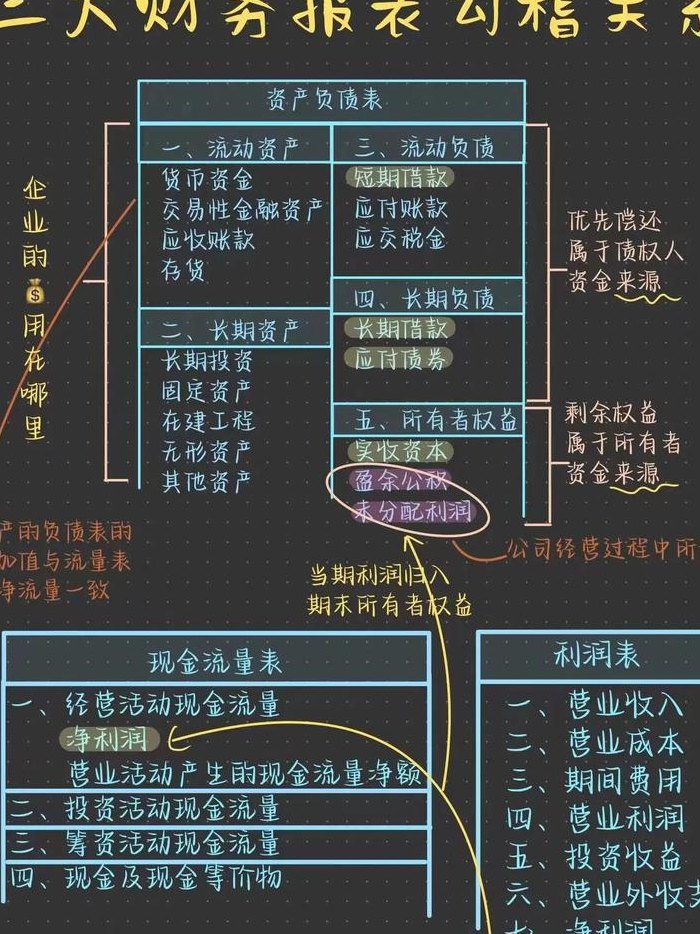 勾稽关系（勾稽关系不平要怎么处理）
