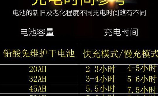 电动车一般充电多长时间（电动车一般充电多长时间法）