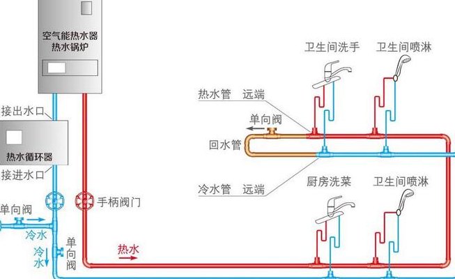 循环水怎么做（循环水怎么做视频讲解）