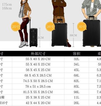 20英寸是多少厘米（22英寸是多少厘米）