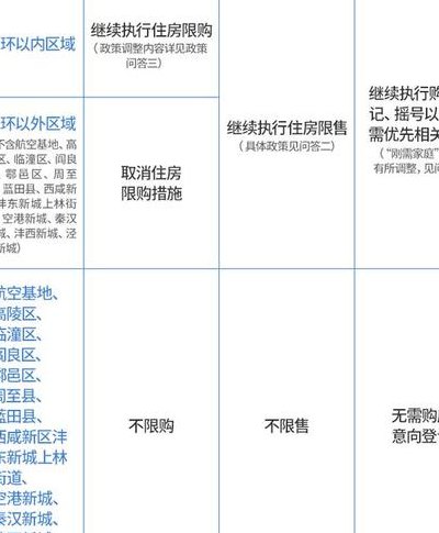西安限购政策（西安限购政策最新2023）