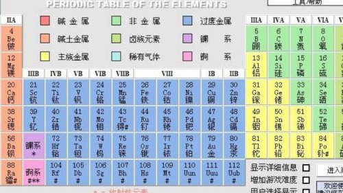 锌的相对原子质量（铝的相对原子质量）