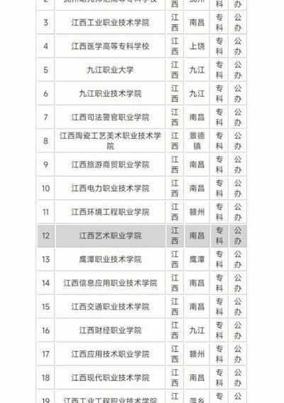 南昌大专学校（南昌大专学校排名一览表）