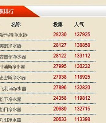 中国净水器排名前十名（中国净水器排名前十名中国净水器）