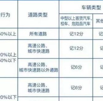 百分之20怎么算（扣20%是怎么算的）