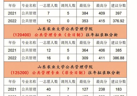 山东农业大学专科（山东农业大学专科考研要求有哪些）