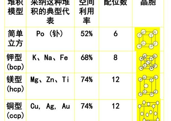 晶胞配位数怎么算（晶胞配位数怎么算视频）