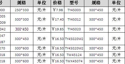 砖头多少钱一块（砖头多少钱一块去哪里买）