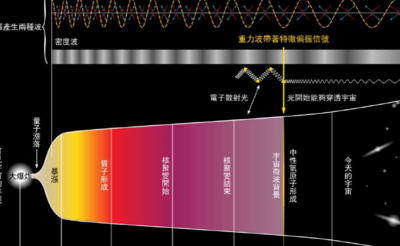 引力波是什么（引力波是什么理论给出的预言）