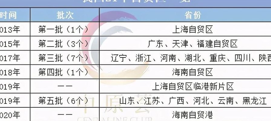 什么叫自贸区（什么叫自贸区企业名称）