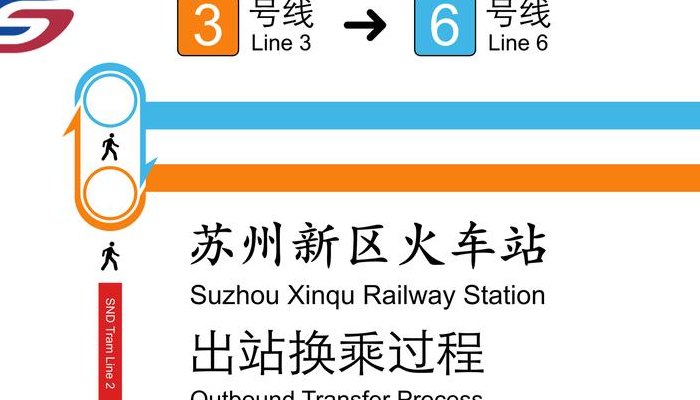 火车换乘需要出站吗（火车换乘需要出站吗）