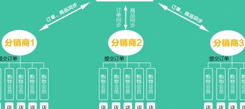 淘宝分销平台（淘宝分销平台主要以什么为主）