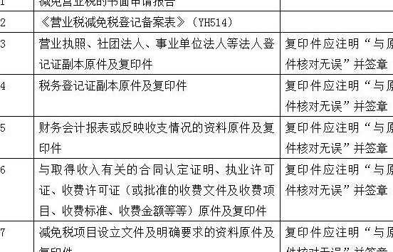 营业税是什么意思（营业税是什么意思不够2年）