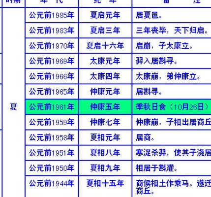 夏商周后面是什么口诀（夏商周朝之后的朝代是哪个朝代）