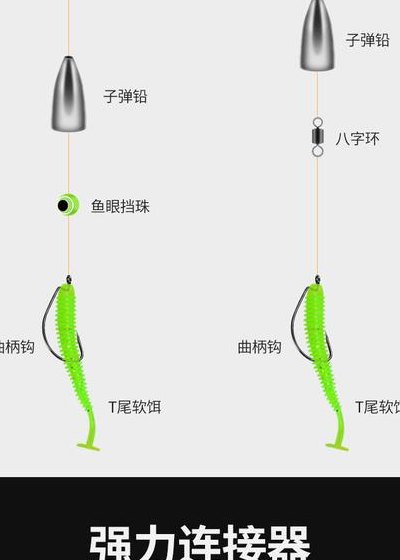 路亚铅坠安装图解（路亚铅坠安装图解 亮片）
