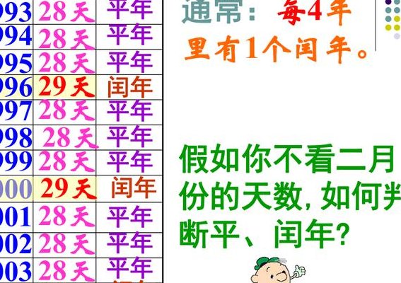 2020年是闰年还是平年（2022年是闰年还是平年）