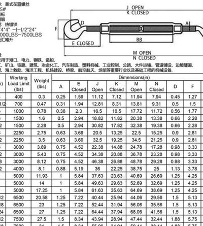 螺栓规格型号（花篮螺栓规格型号）